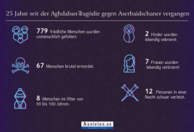 Aghdaban Massaker - Infografik 