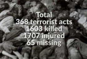 Video verbreitet armenischen Terror in der Welt- Infografik 
