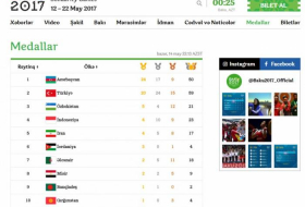 Islamiada: Medaillenspiegel des zweiten Baku-Tages